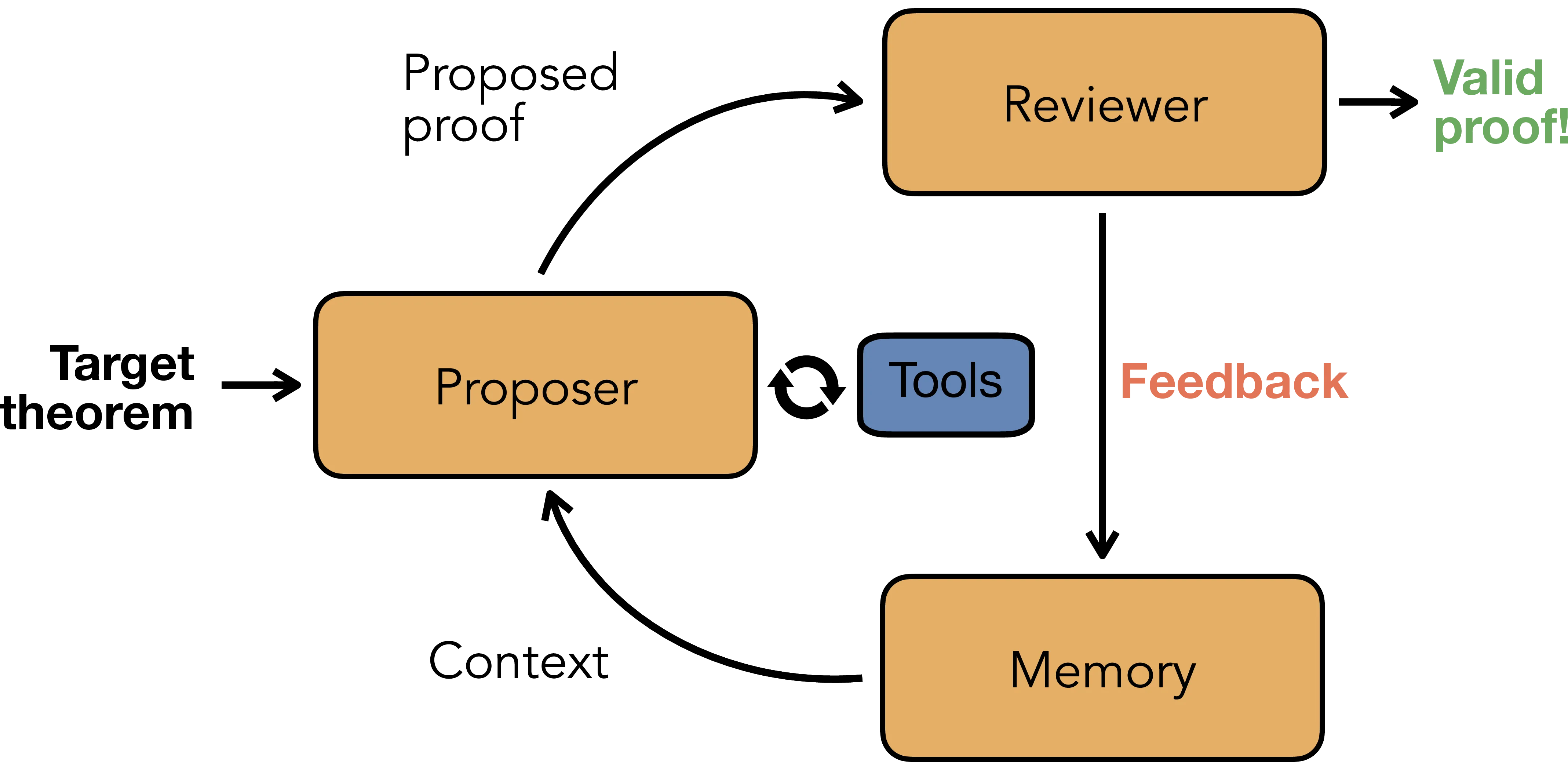 AxProverBase: A Minimal Agent for Automated Theorem Proving