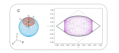 Device-Independent Quantum Tests