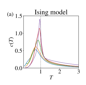 Gene Expression Patterns