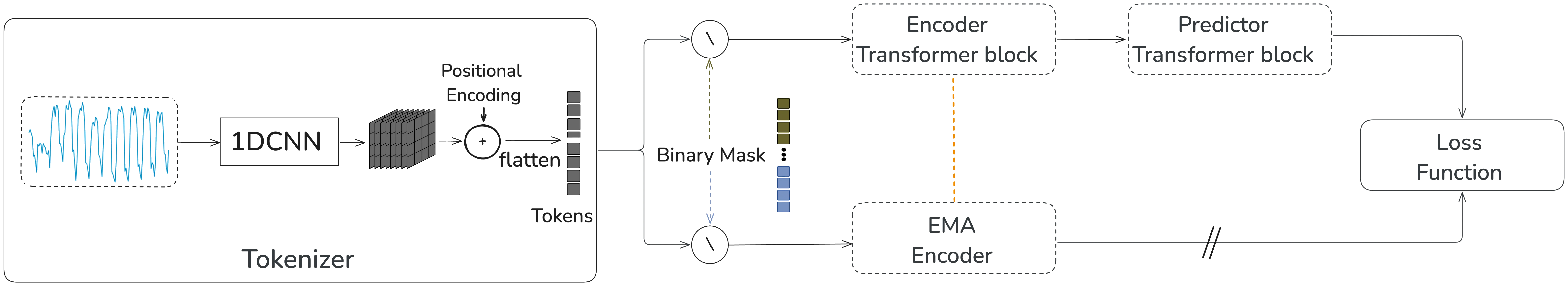 Joint Embeddings go Temporal