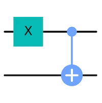 Program Synthesis for Quantum Circuits